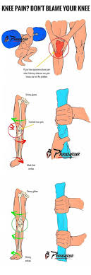 Pin On Knee Pain