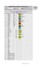 Organization Chart Maker For Microsoft Excel