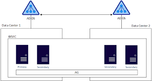 Create A Domain Independent Availability Group Sql Server Always On Microsoft Docs