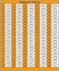 Rumus Togel 4d Prediksi Hk Angka Main Pasaran Hongkong