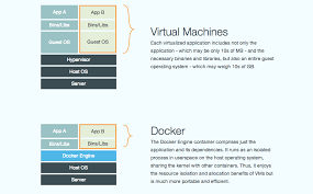 While kubernetes helps automate application deployment, scaling, and operations, openshift is the container platform that works with kubernetes to help applications run more efficiently. With Microsoft Ibm And Red Hat Backing It Google S Kubernetes Is A Peace Pipe And Trojan Horse Gigaom