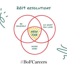 The Business Of Fashion On Instagram Happy New Year What Are Your Intentions For 2019 If You Want To Take Your Career Intentions Happy New Year Job
