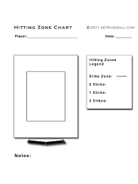 Hitting Zone Chart