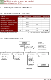 Ein organigramm ist eine diagrammform, welche die aufbauorganisation eines unternehmens aufzeigt. Qualitatsbericht Zam Zahnarztpraxis Am Mehringhof Zahnarztinnen Und Prophylaxe Zahnarzt Berlin Und Kreuzberg Pdf Free Download
