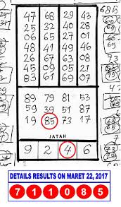 Bimbang ya, supaya lebih ngerti dan terang lihat di bawah ini ya bro: Paijantogel Hongkong Pools Prediksi Jitu 2d Hongkong Pools Rabu 22 Maret 2017