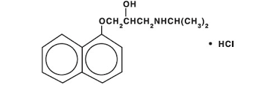 Propranolol Hydrochloride Injection Usp