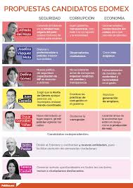 Esto es lo que proponen los cinco candidatos a la presidencia de colombia. Propuestas De Candidatos Al Edomex Contrastadas Coinciden En Seguridad
