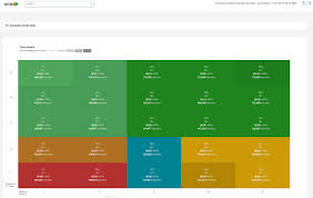 Rfm Dashboard