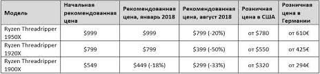 Most miners are torn between which mining hardware to use. Mining Cryptocurrency Cpu Vs Gpu