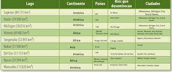 Pin En Educacion