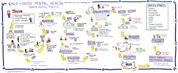 Them to hospitals, health facilities, and health and wellness practitioners. 7 Patient Journey Ideas Experience Map Patient Journey