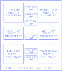 Veh stop and chmsl fuses, trailer winng (lh, rh turn and stop lamp). Freightliner Business Class M2 Taillight Fuse Box Block Circuit Breaker Diagram Carfusebox