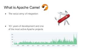 They help make integration projects easier by providing access to commodity. State Of Integration With Apache Camel Apachecon 2019