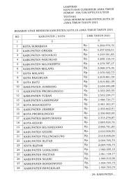 Lowongan kerja cv sido agung group posisi belum tersedia dan lainnya untuk bulan januari 2021 Lowongan Kerja Jawa Timur Beitrage Facebook