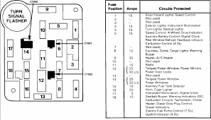 Utility fuse box diagram june tailor quick fuse instructions opel corsa bakkie fuse box diagram. 2001 Ford Windstar Fuse Box Location Doing Wiring Diagram The New Way