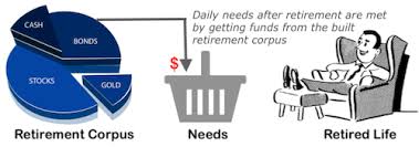 Check spelling or type a new query. How Much Money Do I Need To Retire From Job How To Calculate Getmoneyrich