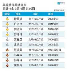 #東京奧運 #奧運獎牌榜 #維基101 #wiki101維基101 每天更新中國隊2020東京奧運獎牌榜。比賽進行了7天，中國隊目前以19金10銀11銅的成績排在奧運獎牌榜. Bu8vhjksud9i5m
