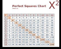 Perfect Squares Chart