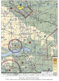 How Does One Determine The Elevation On A Sectional