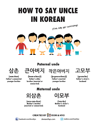 How To Say Uncle In Korean Learn Basic Korean Vocabulary Phrases With Dom Hyo