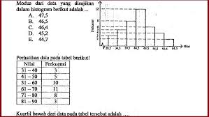 Cara Mengerjakan Kuartil Bawah Data Kelompok Ilmusosial Id