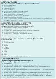 However, that does not mean that the subject should not respond by letter, and a strong written challenge to the lies sometimes goes a long way toward keeping them from spreading. Types Sources And Claims Of Covid 19 Misinformation Reuters Institute For The Study Of Journalism