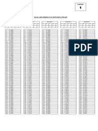 Pdf sampel tkb cpns 2017 wina wati academiaedu. Contoh Soal Akademik Bintara Polri Dan Jawabannya Pdf