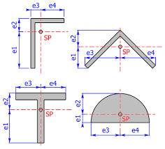 • the moment of inertia (mi) of a plane area about an axis normal to the plane is equal to the sum of the moments of inertia about any two mutually perpendicular axes lying in the plane and passing through the given axis. Area Moment Of Inertia Section Modulus Calculator Formulas Johannes Strommer