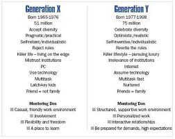 Why Generation Y John Lock