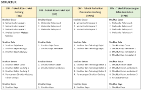 We did not find results for: Pengalaman Kuliah Teknik Sipil Di Polban Desmon S Journal