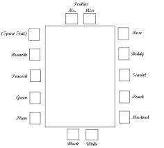 dining seating chart related keywords suggestions dining