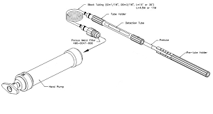 Dräger tubes for shorttime measurements. Https Www Honeywellanalytics Com Media Honeywell Analytics Products Colorimetric Gas Detection Tubes Documents Hagastubeshandbook667802enlr Pdf La En