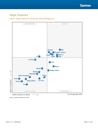 Gartner Ecm Mq 2014