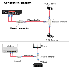 Routerboard devices with poe labeled ports, support powering by passive poe over spare pairs, except where notified otherwise. Poe Camera Simplified Wiring Connector Splitter 2 In 1 Network Cabling Connector Three Way Rj45 Head Security Camera Install Transmission Cables Aliexpress
