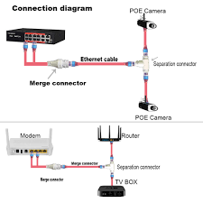 Коннектор rj45 pro legend rj45 кат. Poe Camera Simplified Wiring Connector Splitter 2 In 1 Network Cabling Connector Three Way Rj45 Head Security Camera Install Transmission Cables Aliexpress