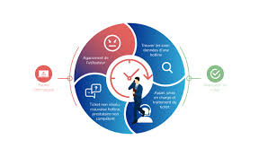 Mauvais genre pour un service qui se voudrait exemplaire depuis sa privatisation. Direct Support L Infogerance Informatique All Inclusive Direct It Le Mans