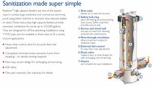 We did not find results for: Sheet P 6 Equipment Layout Schematic Aquatic Mechanical Engineering 800 766 5259