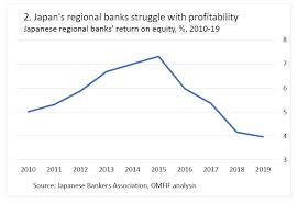 Bank of japan creates electronic ledgers of new funds that did not exist. The Second Wave Of Central Bank Policy Innovation Omfif
