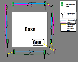 Load cell cable wiring diagram. Anyone Know What I Am Doing Wrong My Electric Fence Is Not Triggering Though I Can Hear The Tripwire Clicking Was Working Before 7daystodie