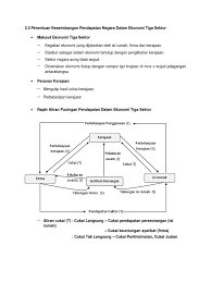 Kerajaan dan media massa haruslah menyeru kempen membeli barangan buatan tempatan kerajaan perlu. Keseimbangan Ekonomi Tiga Sektor Pdf Free Download