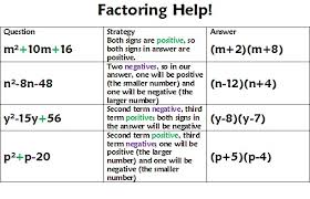 Here you will find a range of worksheets to help you to learn to factorise a range of different quadratic equations of the form ax 2 + bx + c = 0 all the quadratic equation worksheets in this section factorise with integer values inside each bracket. Solving A Quadratic Equation By Factoring A Plus Topper