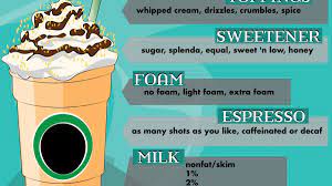 Cold brew and iced coffee; Starbucks Drink Guide Lattes Delishably