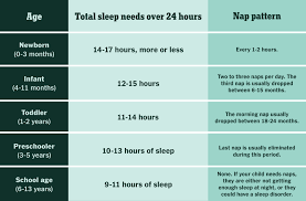 Quiet boxes, busy bags, quiet activities and more. Your Kids Refuse To Nap There S Hope The New York Times