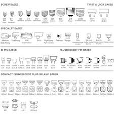 what is lm79 lm80 l70 and more other faq about led lighting