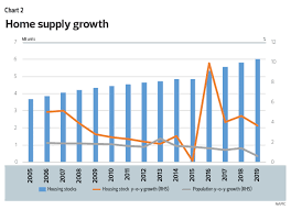 Reduced home loan interest rates by icici. What Ails The Malaysian Residential Property Sector The Edge Markets