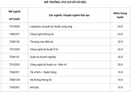 Maybe you would like to learn more about one of these? Ä'iá»ƒm Chuáº©n Ä'áº¡i Há»c Cong Nghá»‡ Giao Thong Váº­n Táº£i 2021