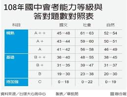 On this page you can download 國中教育會考國文科歷屆試題 and install on windows pc. 109æœƒè€ƒè¨Žè«– Babyhomeè¦ªå­è¨Žè«–å€