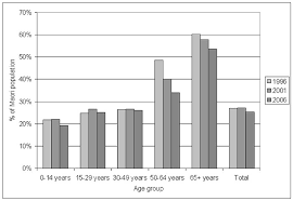 How much money does a primary care physician (pcp) make per year? New Zealand Physiopedia