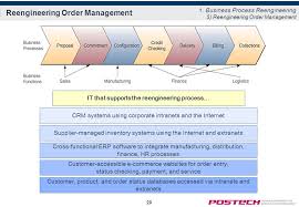 07 Business Process Reengineering Bpr Ppt Video Online Download