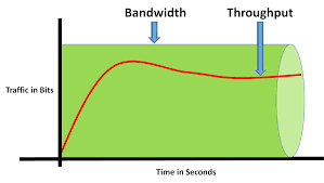 Hyper link markup leaguage b. K D 6 Kebutuhan Beban Bandwitdh Jaringan Dan Cara Management Bandwidth Dengan Mikrotik Disertai Contoh Soal Jawaban Tentang Tkj